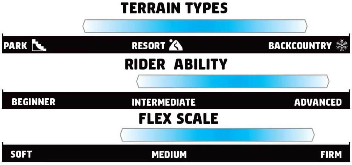 GNU X Airblaster Gremlin Limited Edition Snowboard 2022-2023 5 GNU X Airblaster Gremlin Limited Edition Snowboard 2022-2023 - Image 3